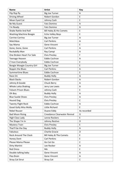 Set List cover